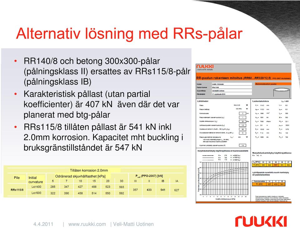 btg-pålar RRs115/8 tillåten pållast är 541 kn inkl 2.0mm korrosion.