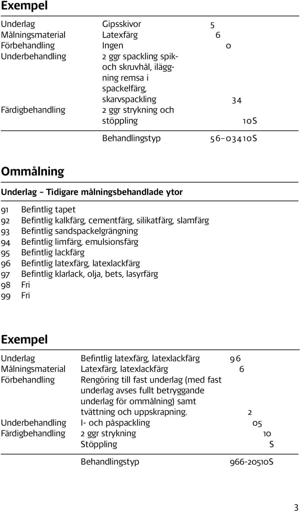 sandspackelgrängning 94 Befintlig limfärg, emulsionsfärg 95 Befintlig lackfärg 96 Befintlig latexfärg, latexlackfärg 97 Befintlig klarlack, olja, bets, lasyrfärg 98 Fri 99 Fri 5 6 0 3 4 1 0 S Exempel