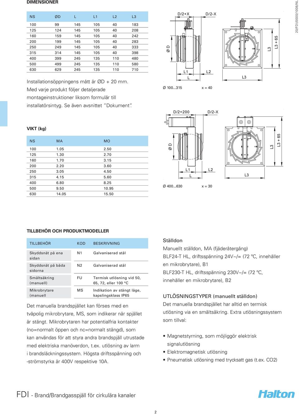 ..315 x = 40 + 65 montageinstruktioner liksom formulär till installatörsintyg. Se även avsnittet Dokument. D/2+200 D/2-X VIKT (kg) NS MA MO 100 1.05 2.50 125 1.30 2.70 160 1.70 3.15 200 2.20 3.