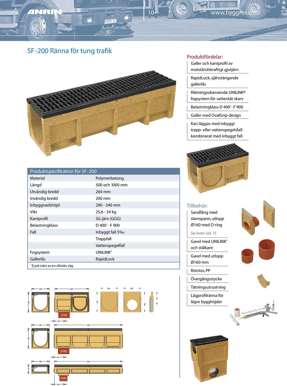 Galler med OvalGrip-design Kan läggas med inbyggt trapp- eller vattenspegelsfall kombinerat med inbyggt fall Produktspecifikation för SF-200 Material Polymerbetong Längd 500 och 1000 mm Utvändig