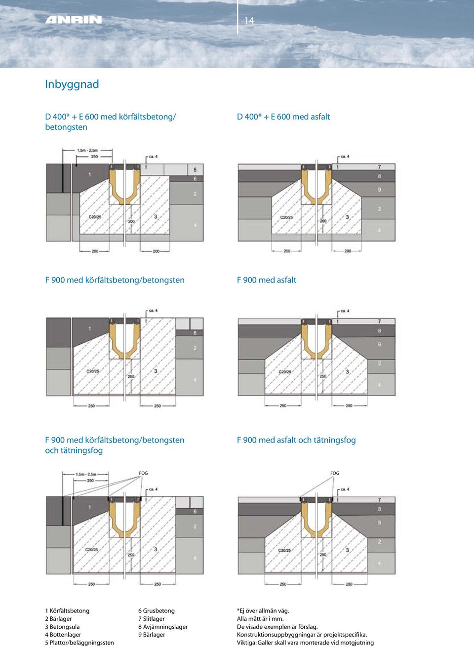 Betongsula 4 Bottenlager 5 Plattor/beläggningssten 6 Grusbetong 7 Slitlager 8 Avjämningslager 9 Bärlager *Ej över allmän väg.