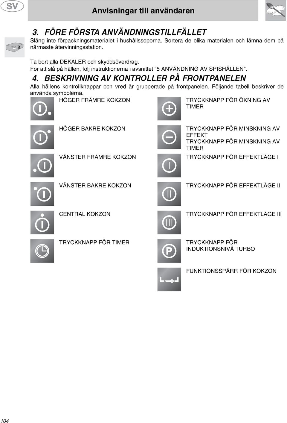 BESKRIVNING AV KONTROLLER PÅ FRONTPANELEN Alla hällens kontrollknappar och vred är grupperade på frontpanelen. Följande tabell beskriver de använda symbolerna.