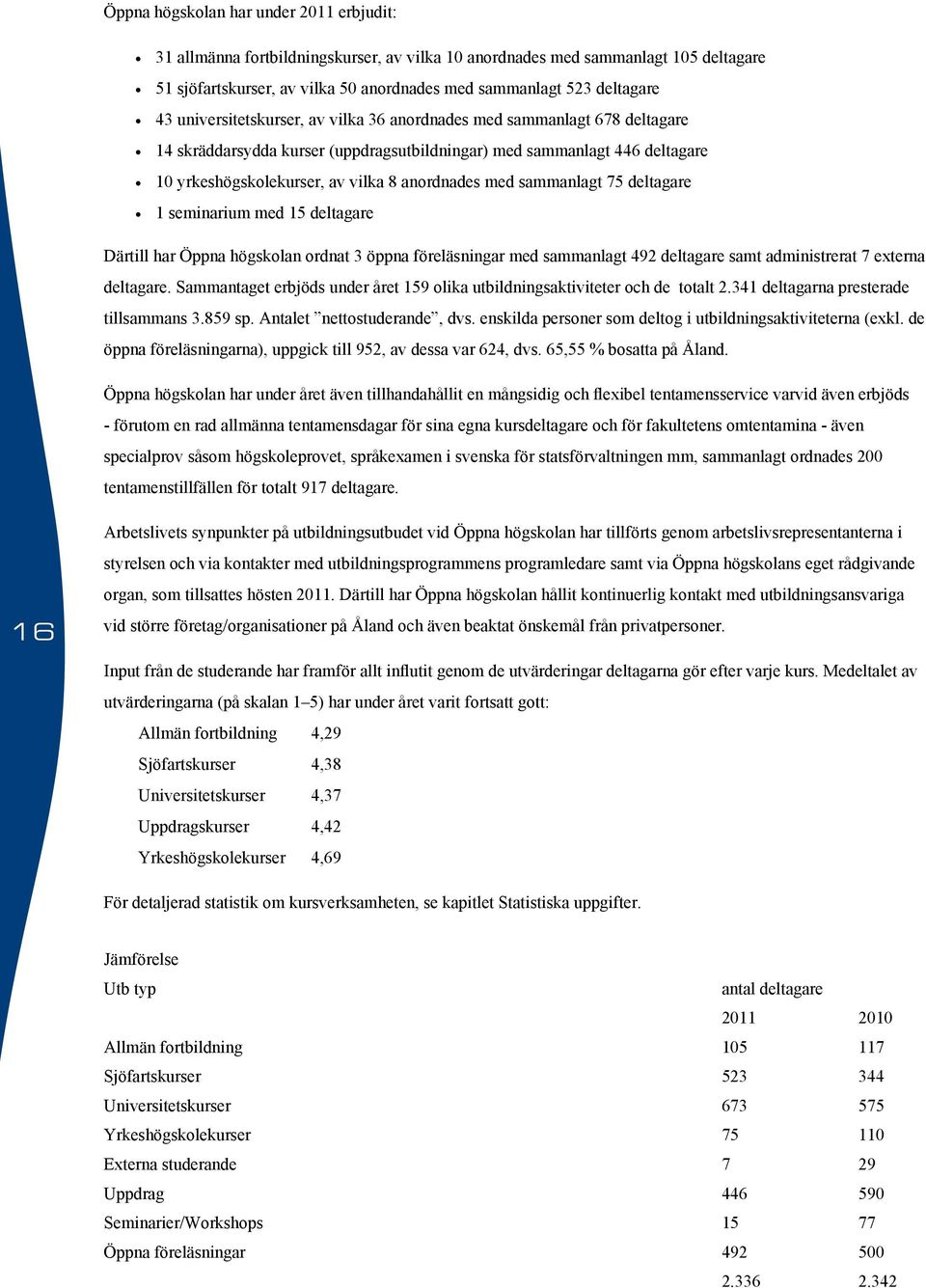 sammanlagt 75 deltagare 1 seminarium med 15 deltagare Därtill har Öppna högskolan ordnat 3 öppna föreläsningar med sammanlagt 492 deltagare samt administrerat 7 externa deltagare.
