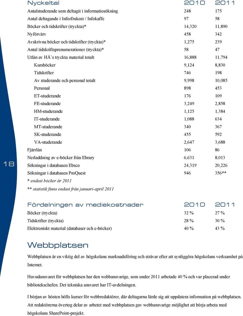 Av studerande och personal totalt 9,998 10,085 Personal 898 453 ET-studerande 176 109 FE-studerande 3,249 2,858 HM-studerande 1,125 1,384 IT-studerande 1,088 634 MT-studerande 340 367 SK-studerande