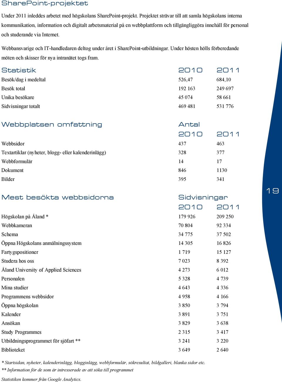 Webbansvarige och IT-handledaren deltog under året i SharePoint-utbildningar. Under hösten hölls förberedande möten och skisser för nya intranätet togs fram.