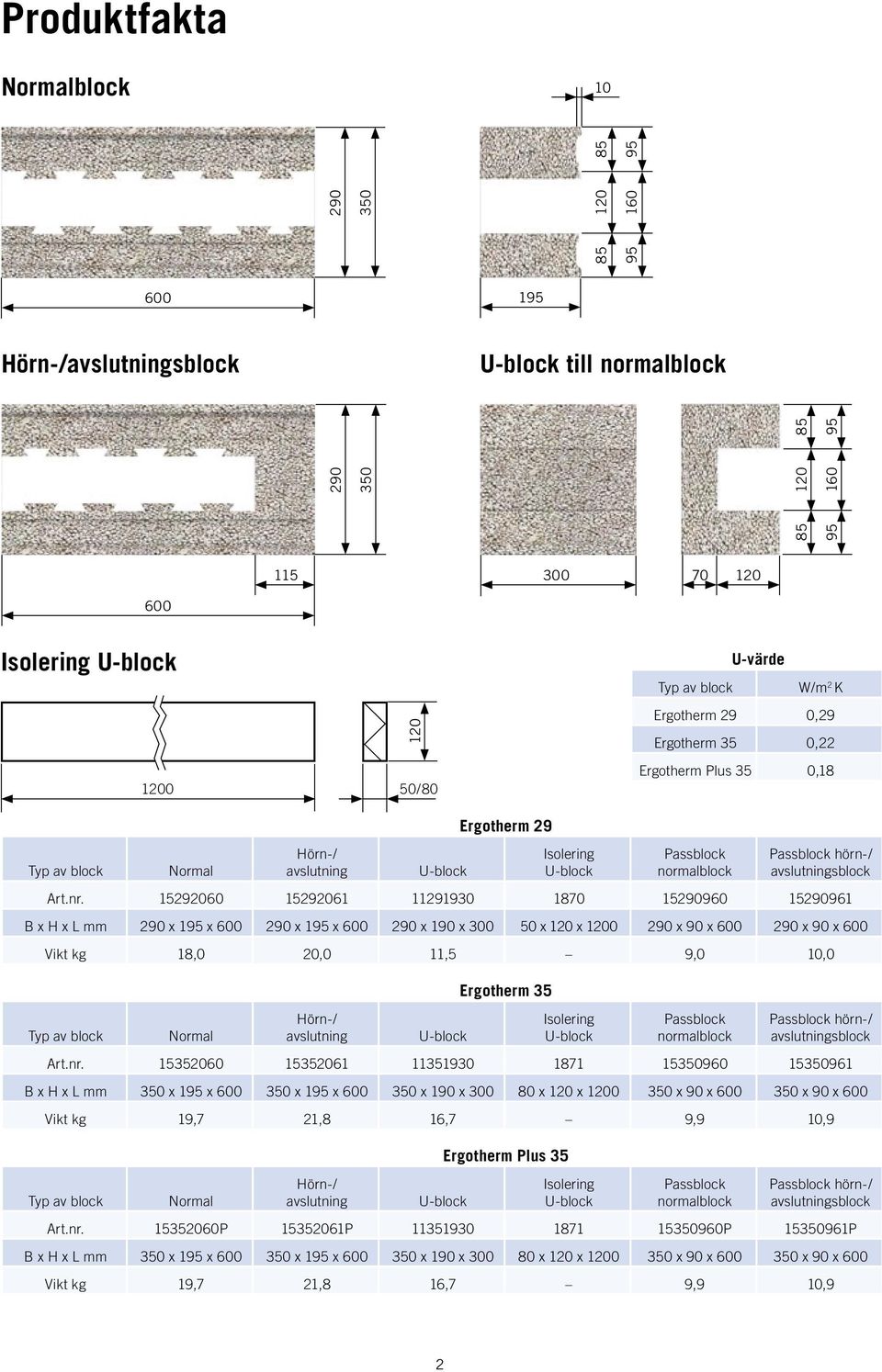 15292060 15292061 11291930 1870 15290960 15290961 B x H x L mm 290 x 195 x 600 290 x 195 x 600 290 x 190 x 300 50 x 120 x 1200 290 x 90 x 600 290 x 90 x 600 Vikt kg 18,0 20,0 11,5 9,0 10,0 Typ av