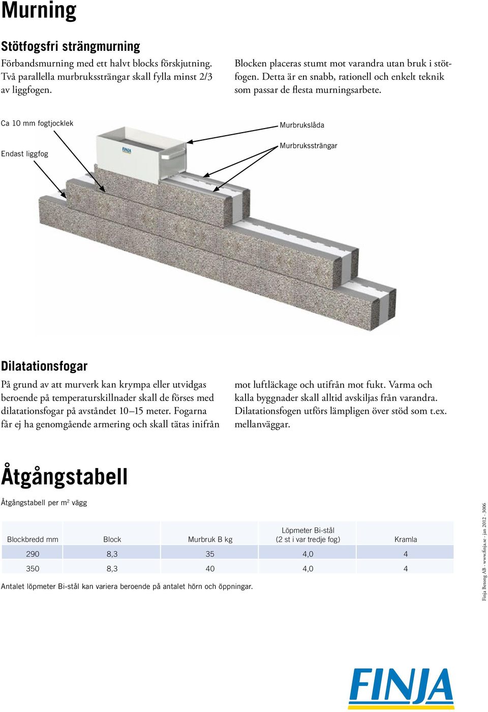 Ca 10 mm fogtjocklek Murbrukslåda Endast liggfog Murbrukssträngar Dilatationsfogar På grund av att murverk kan krympa eller utvidgas beroende på temperaturskillnader skall de förses med