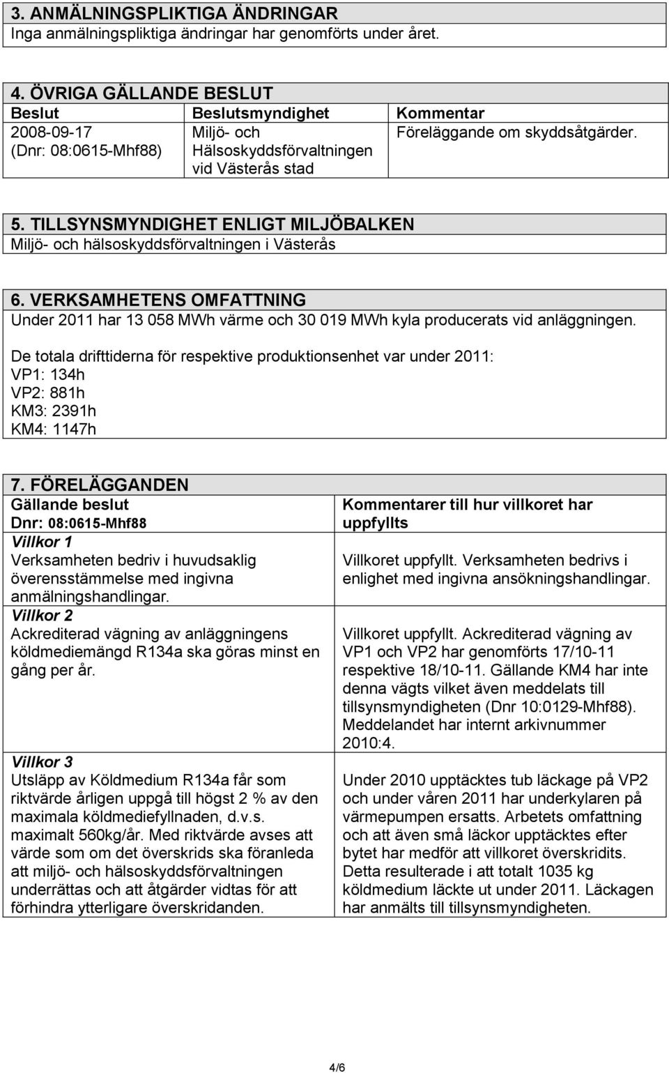 TILLSYNSMYNDIGHET ENLIGT MILJÖBALKEN Miljö- och hälsoskyddsförvaltningen i Västerås 6. VERKSAMHETENS OMFATTNING Under 2011 har 13 058 MWh värme och 30 019 MWh kyla producerats vid anläggningen.