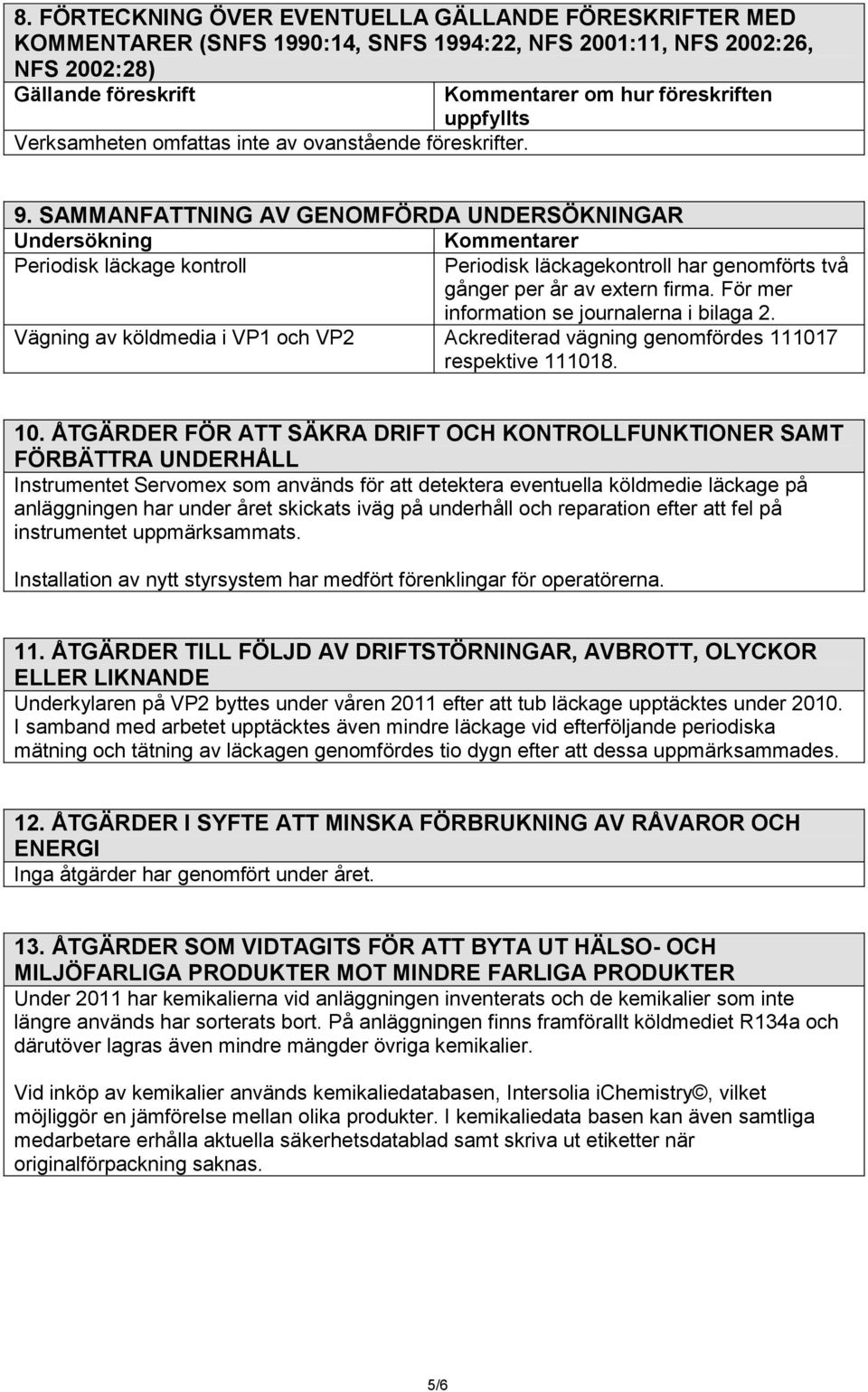 SAMMANFATTNING AV GENOMFÖRDA UNDERSÖKNINGAR Undersökning Kommentarer Periodisk läckage kontroll Periodisk läckagekontroll har genomförts två gånger per år av extern firma.