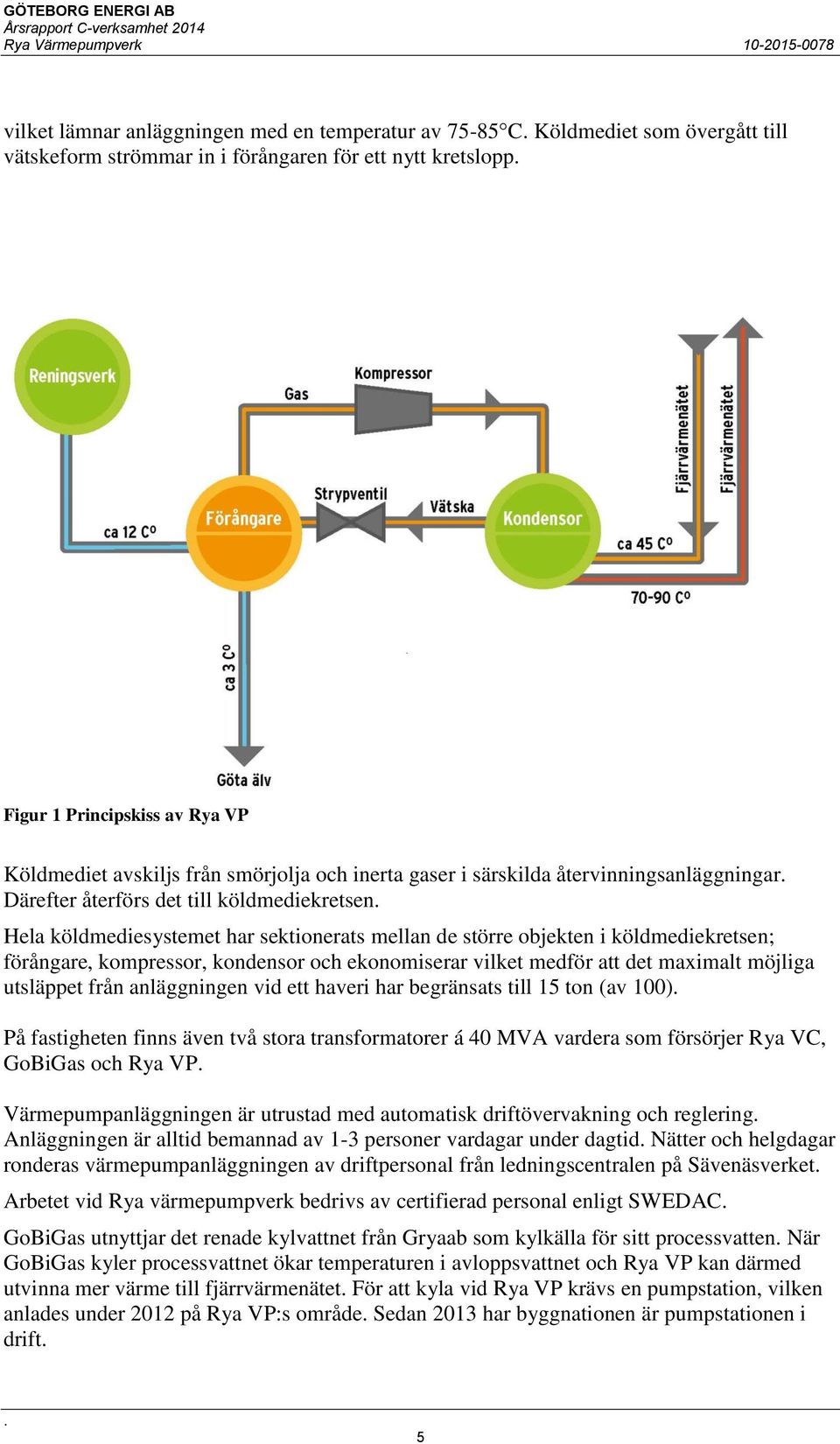 förångare, kompressor, kondensor och ekonomiserar vilket medför att det maximalt möjliga utsläppet från anläggningen vid ett haveri har begränsats till 15 ton (av 100) På fastigheten finns även två
