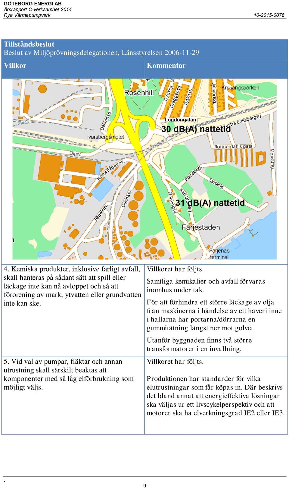 särskilt beaktas att komponenter med så låg elförbrukning som möjligt väljs Villkoret har följts Samtliga kemikalier och avfall förvaras inomhus under tak För att förhindra ett större läckage av olja
