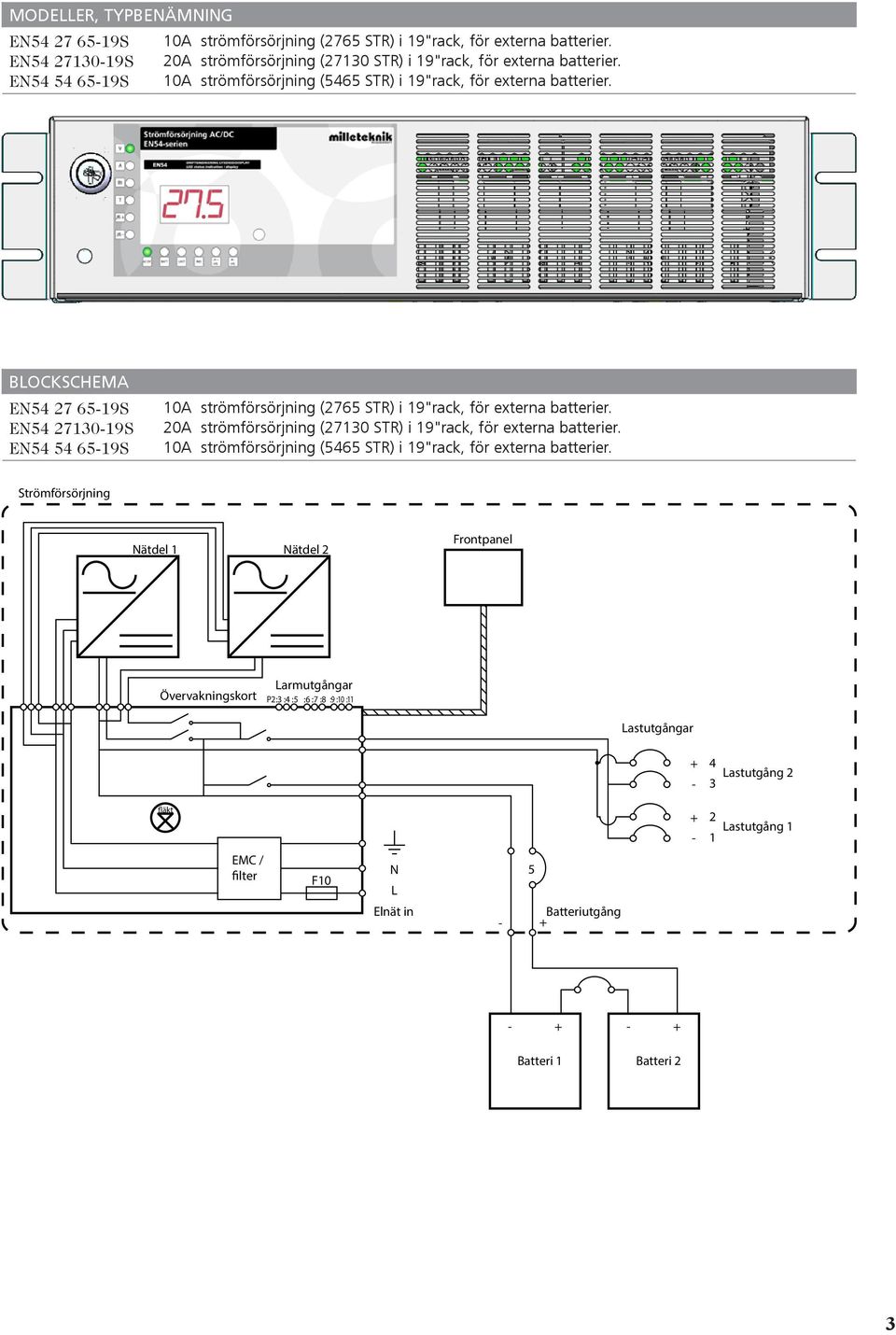 BLOCKSCHEMA EN54 27 65-19S EN54 27130-19S EN54 54 65-19S 10A strömförsörjning (2765 STR) i 19"rack, för externa batterier.