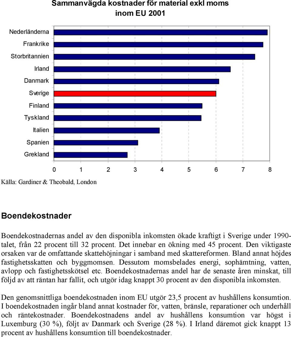 Dessutom momsbelades energi, sophämtning, vatten, avlopp och fastighetsskötsel etc.