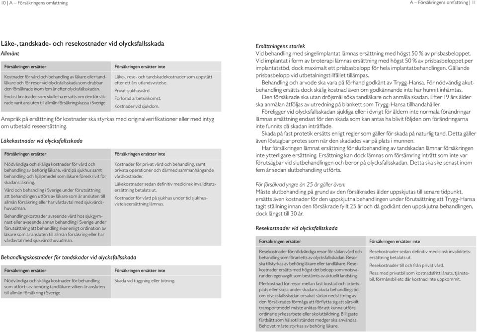 inte Läke-, rese- och tandskadekostnader som uppstått efter ett års utlandsvistelse. Privat sjukhusvård. Förlorad arbetsinkomst. Kostnader vid sjukdom.