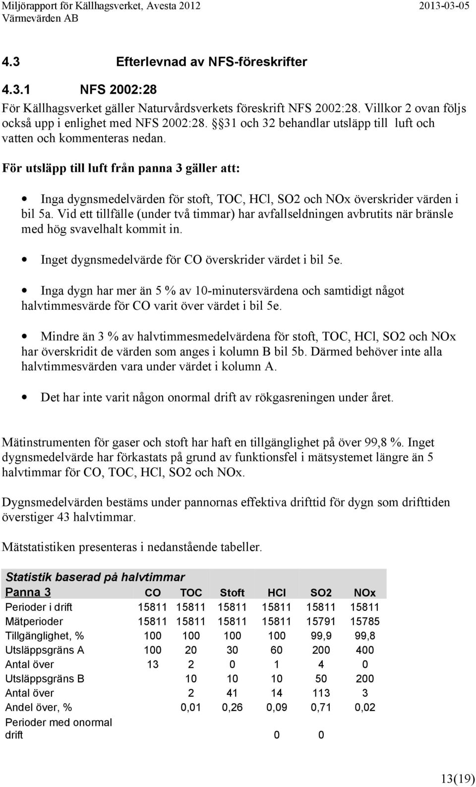 För utsläpp till luft från panna 3 gäller att: Inga dygnsmedelvärden för stoft, TOC, HCl, SO2 och NOx överskrider värden i bil 5a.