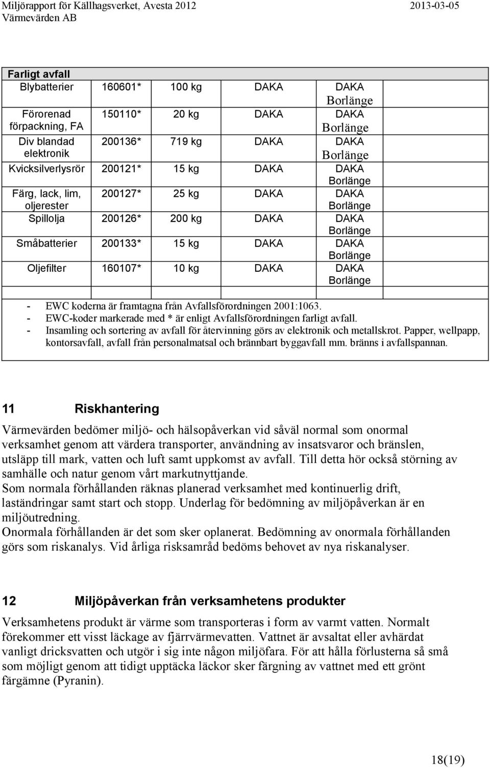 160107* 10 kg DAKA DAKA Borlänge - EWC koderna är framtagna från Avfallsförordningen 2001:1063. - EWC-koder markerade med * är enligt Avfallsförordningen farligt avfall.