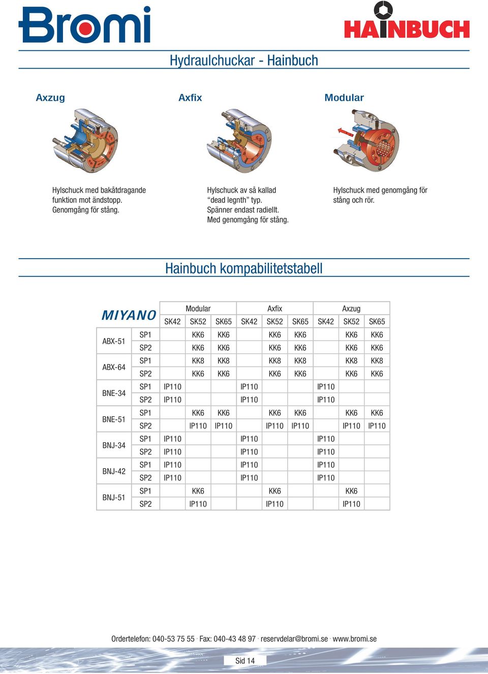 Hainbuch kompabilitetstabell MIYANO Modular Axfix Axzug SK42 SK52 SK65 SK42 SK52 SK65 SK42 SK52 SK65 ABX-51 SP1 KK6 KK6 KK6 KK6 KK6 KK6 SP2 KK6 KK6 KK6 KK6 KK6 KK6 ABX-64 SP1 KK8 KK8 KK8 KK8 KK8 KK8