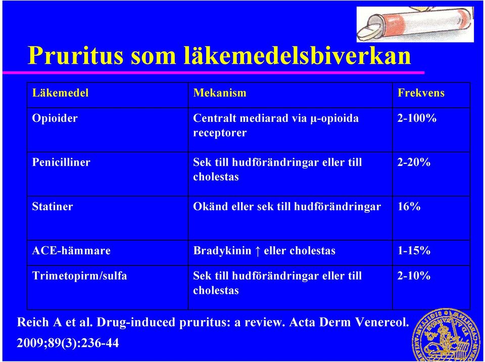 Frekvens 2-100% 2-20% 16% ACE-hämmare Trimetopirm/sulfa Bradykinin eller cholestas Sek till hudförändringar