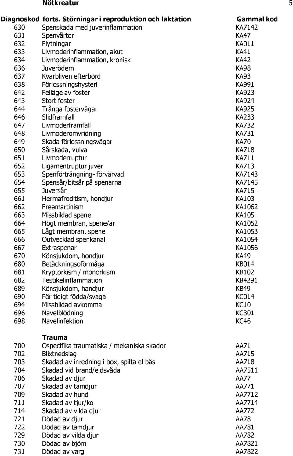 636 Juverödem KA98 637 Kvarbliven efterbörd KA93 638 Förlossningshysteri KA991 642 Felläge av foster KA923 643 Stort foster KA924 644 Trånga fostervägar KA925 646 Slidframfall KA233 647