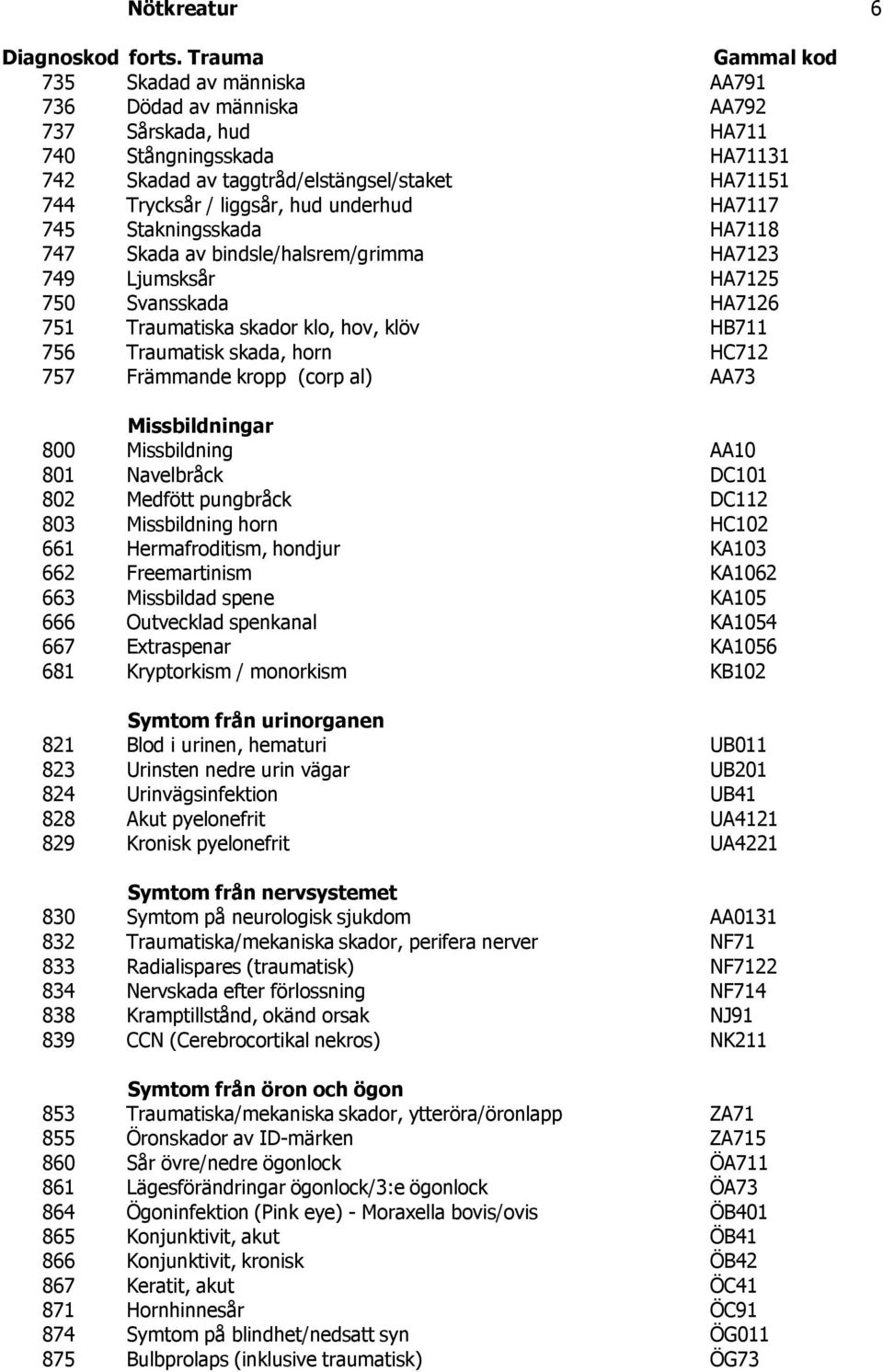 underhud HA7117 745 Stakningsskada HA7118 747 Skada av bindsle/halsrem/grimma HA7123 749 Ljumsksår HA7125 750 Svansskada HA7126 751 Traumatiska skador klo, hov, klöv HB711 756 Traumatisk skada, horn