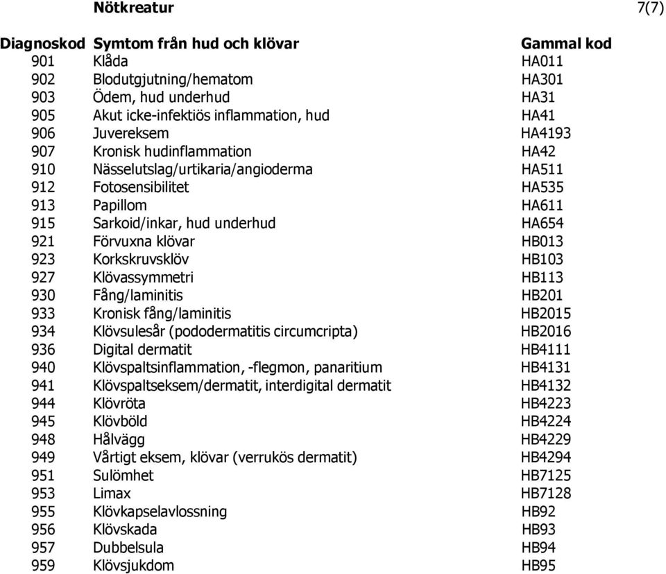 Korkskruvsklöv HB103 927 Klövassymmetri HB113 930 Fång/laminitis HB201 933 Kronisk fång/laminitis HB2015 934 Klövsulesår (pododermatitis circumcripta) HB2016 936 Digital dermatit HB4111 940