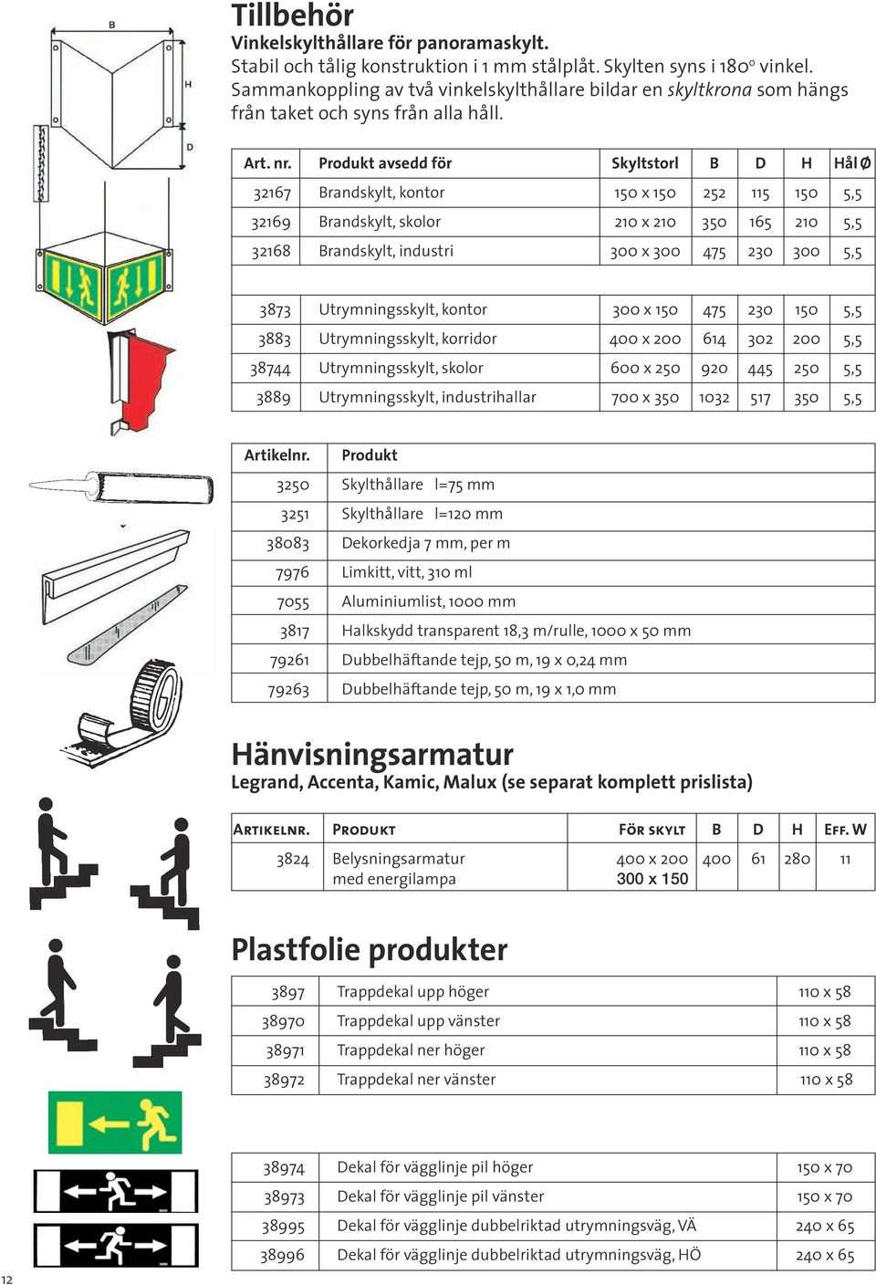 Produkt avsedd för Skyltstorl B D H Hål Ø 32167 Brandskylt, kontor 150 x 150 252 115 150 5,5 32169 Brandskylt, skolor 210 x 210 350 165 210 5,5 32168 Brandskylt, industri 300 x 300 475 230 300 5,5
