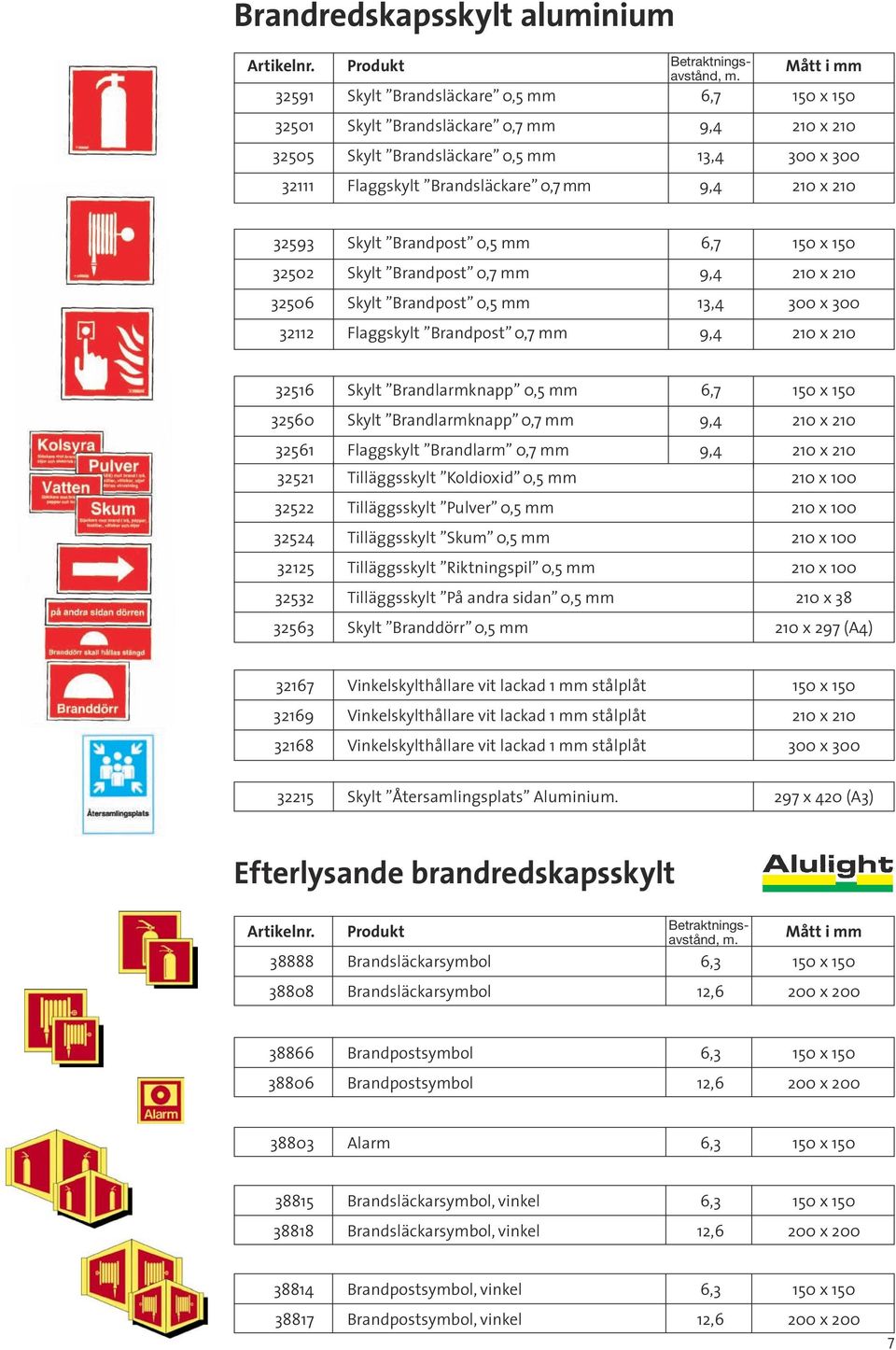 210 32593 Skylt Brandpost 0,5 mm 6,7 150 x 150 32502 Skylt Brandpost 0,7 mm 9,4 210 x 210 32506 Skylt Brandpost 0,5 mm 13,4 300 x 300 32112 Flaggskylt Brandpost 0,7 mm 9,4 210 x 210 32516 Skylt