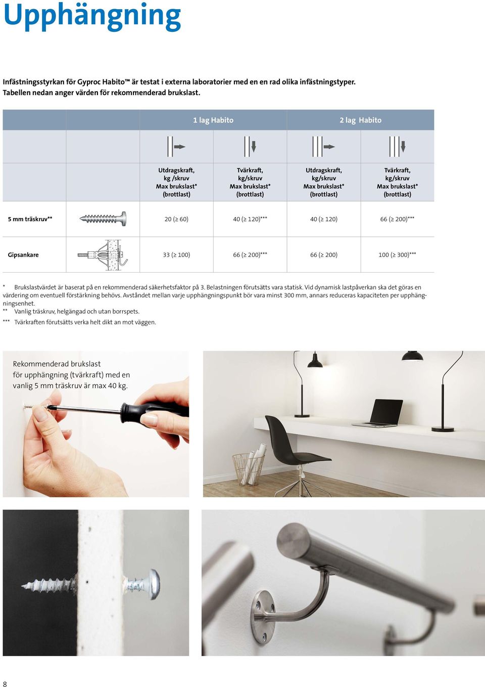 brukslast* (brottlast) 5 mm träskruv** 20 ( 60) 40 ( 120)*** 40 ( 120) 66 ( 200)*** Gipsankare 33 ( 100) 66 ( 200)*** 66 ( 200) 100 ( 300)*** * Brukslastvärdet är baserat på en rekommenderad