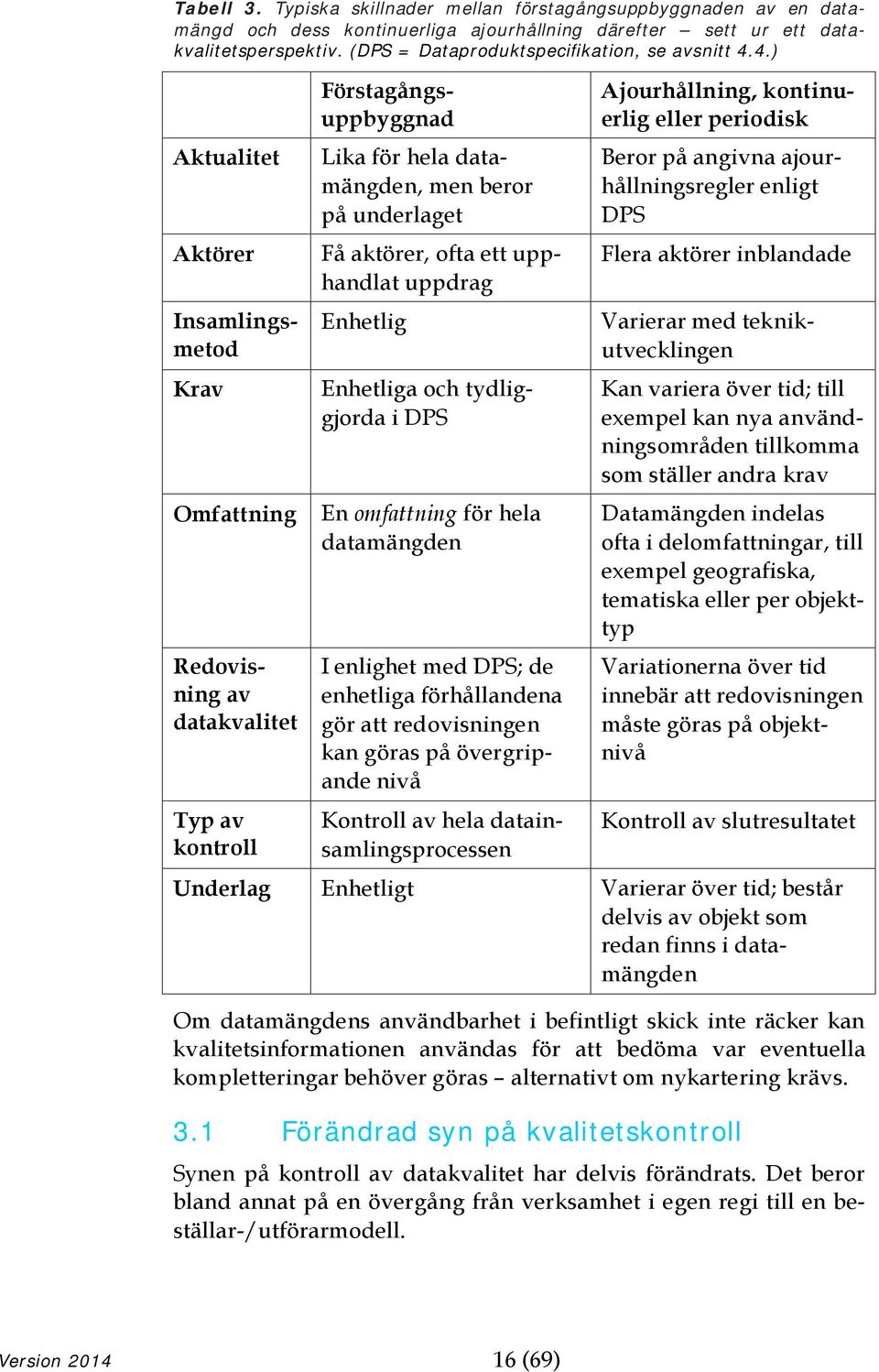 4.) Aktualitet Aktörer Insamlingsmetod Krav Omfattning Kan variera över tid; till exempel kan nya användningsområden tillkomma som ställer andra krav Datamängden indelas ofta i delomfattningar, till