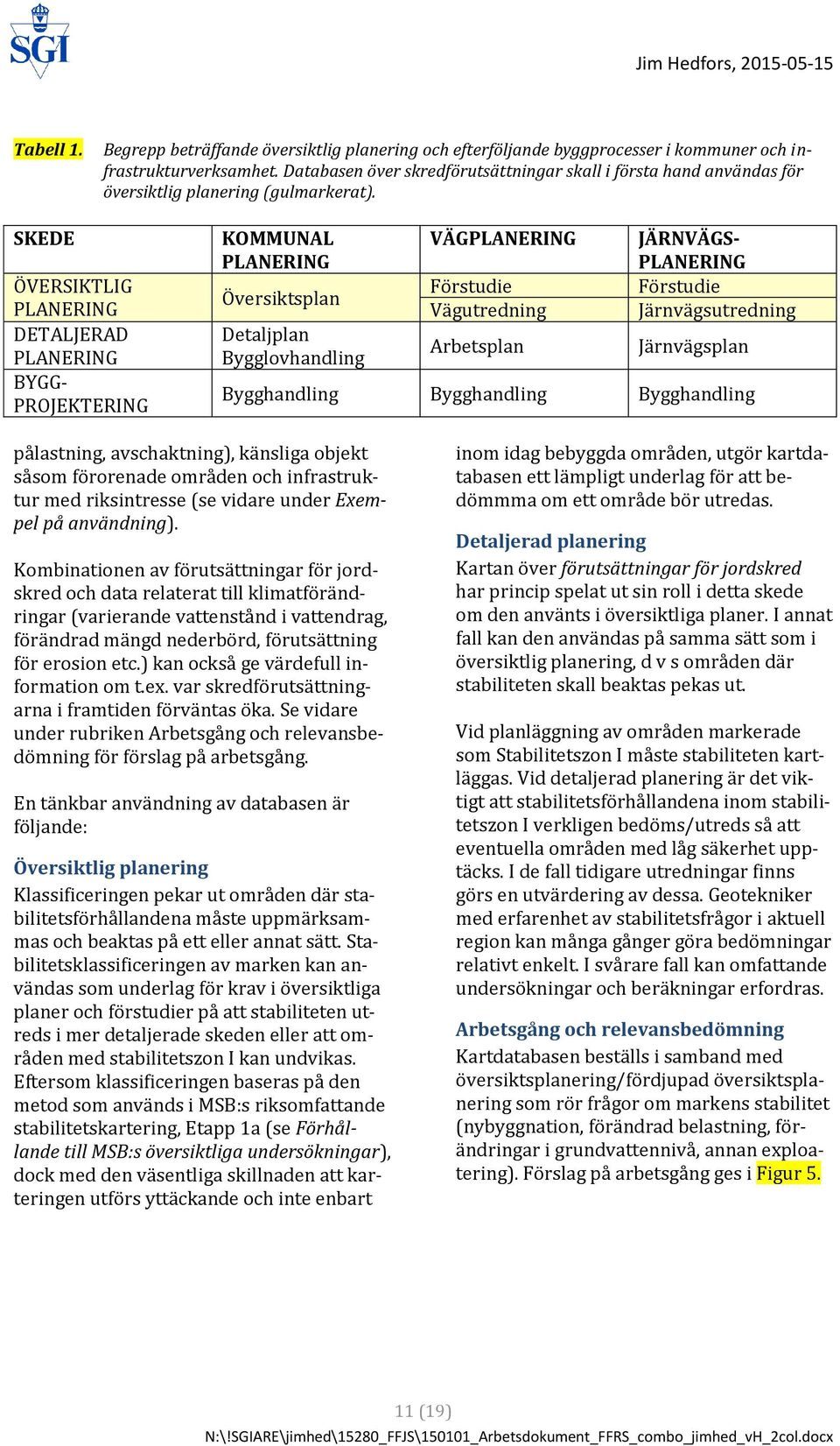 SKEDE ÖVERSIKTLIG PLANERING DETALJERAD PLANERING BYGG- PROJEKTERING KOMMUNAL PLANERING Översiktsplan Detaljplan Bygglovhandling VÄGPLANERING Förstudie Vägutredning Arbetsplan JÄRNVÄGS- PLANERING