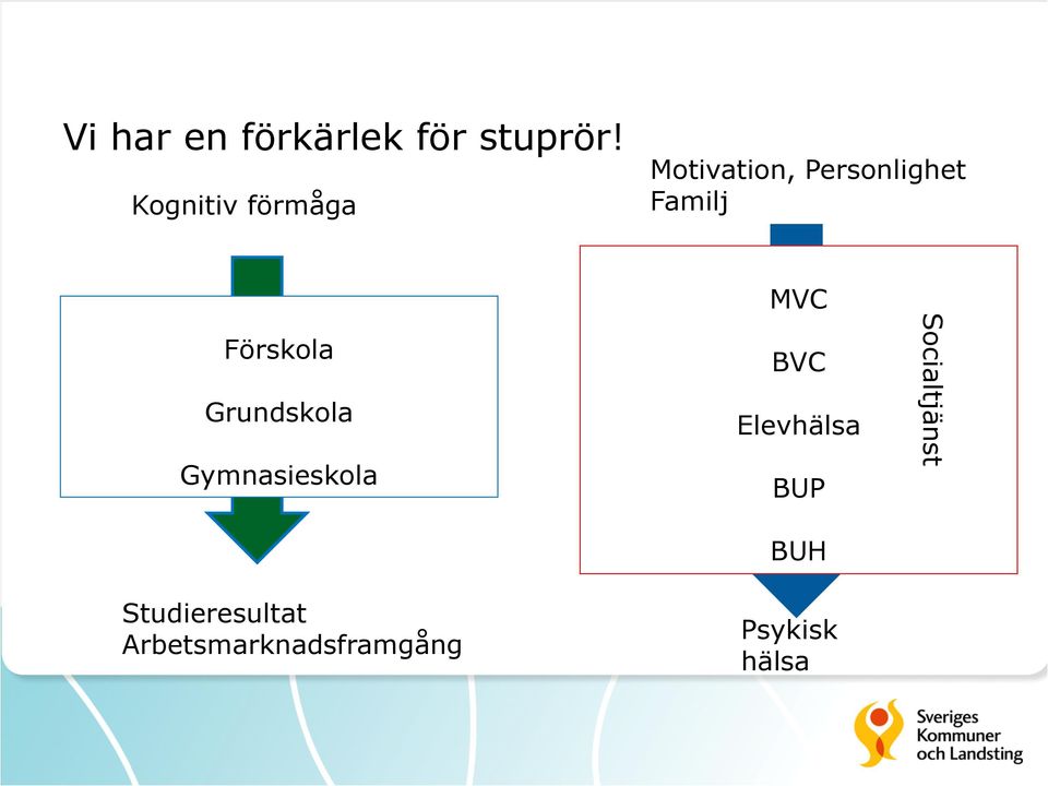 Förskola Grundskola Gymnasieskola Studieresultat