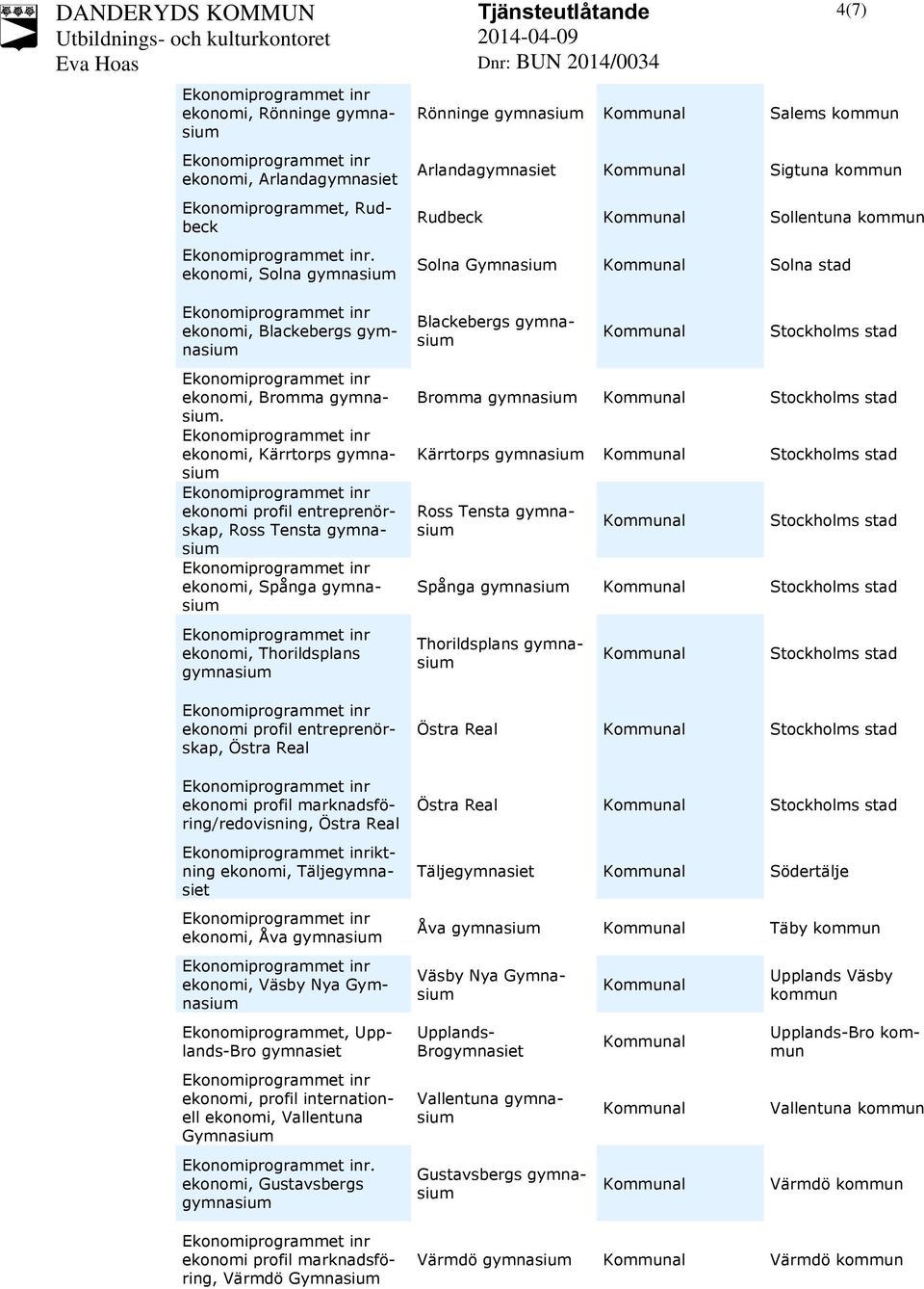 ekonomi, Kärrtorps ekonomi profil entreprenörskap, Ross Tensta ekonomi, Spånga ekonomi, Thorildsplans ekonomi profil entreprenörskap, Östra Real ekonomi profil marknadsföring/redovisning, Östra Real