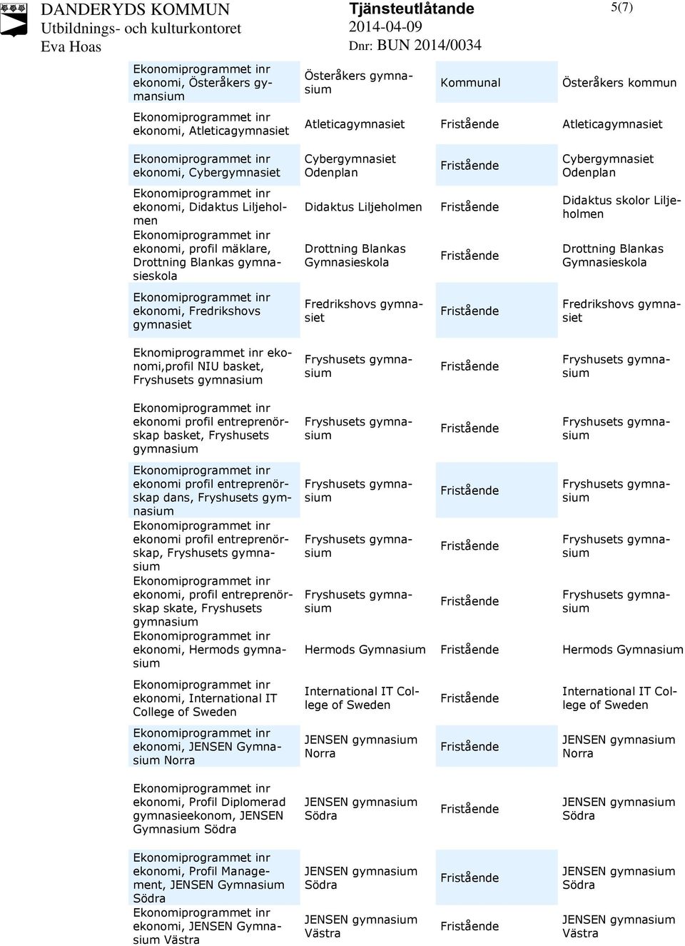 ekonomi, Fredrikshovs gymnasiet Fredrikshovs gymnasiet Fredrikshovs gymnasiet Eknomiprogrammet inr ekonomi,profil NIU basket, ekonomi profil entreprenörskap basket, Fryshusets ekonomi profil