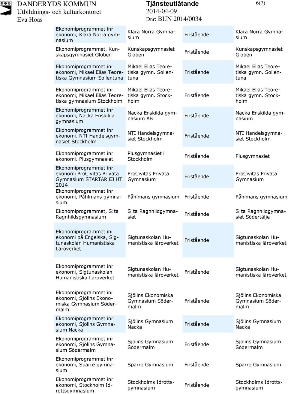 Plusgymnasiet ekonomi ProCivitas Privata STARTAR EJ HT 2014 ekonomi, Påhlmans Ekonomiprogrammet, S:ta Ragnhilds Plusgymnasiet i ProCivitas Privata Plusgymnasiet ProCivitas Privata Påhlmans Påhlmans
