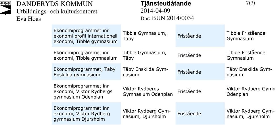 Enskilda ekonomi, Viktor Rydbergs Odenplan Viktor Rydbergs Odenplan Viktor Rydberg