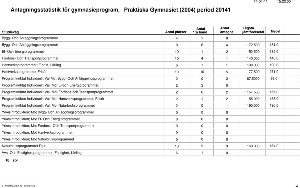 Programinriktat Individuellt Val Mot Bygg- Och Anläggningsprogrammet 2 2 67.5 99.