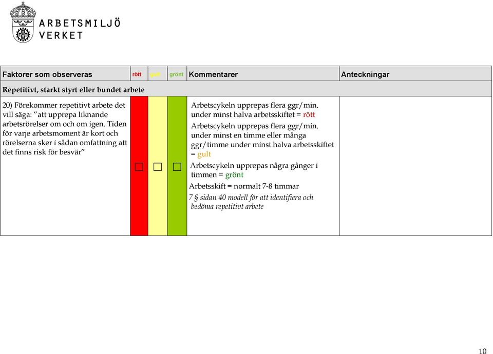 Tiden för varje arbetsmoment är kort och rörelserna sker i sådan omfattning att det finns risk för besvär Arbetscykeln upprepas flera ggr/min.