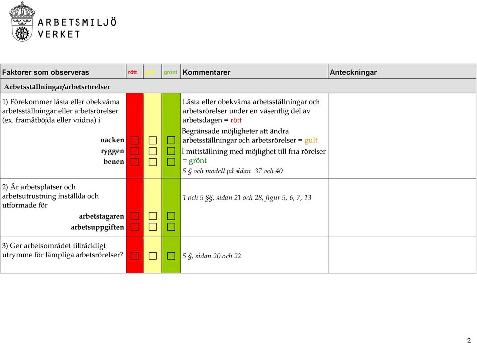 arbetsställningar och arbetsrörelser under en väsentlig del av arbetsdagen = rött Begränsade möjligheter att ändra arbetsställningar och arbetsrörelser = gult I mittställning med