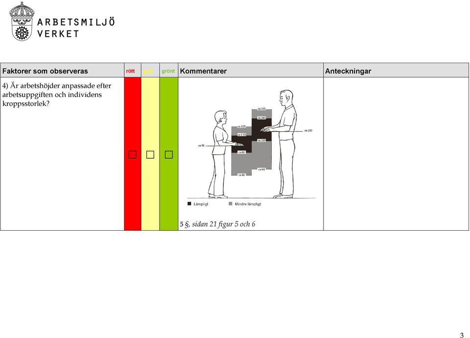 anpassade efter arbetsuppgiften och