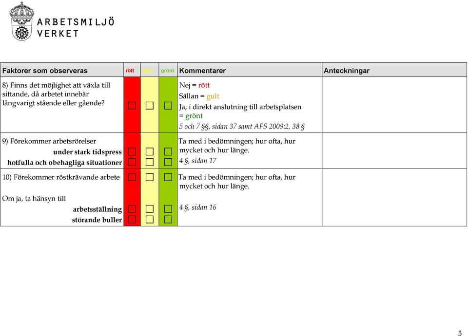 9) Förekommer arbetsrörelser under stark tidspress hotfulla och obehagliga situationer 10) Förekommer röstkrävande arbete Nej = rött Sällan = gult