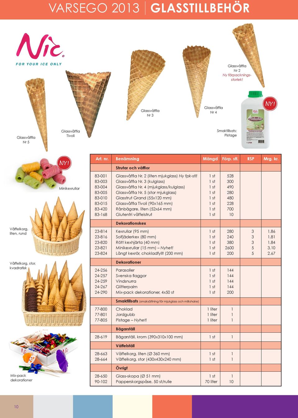 RSP Mrg. kr. Strutar och våfflor 83-001 Glassvåffla Nr. 2 (liten mjukglass) Ny fpk-stl! 1 st 528 83-003 Glassvåffla Nr. 3 (kulglass) 1 st 300 83-004 Glassvåffla Nr.