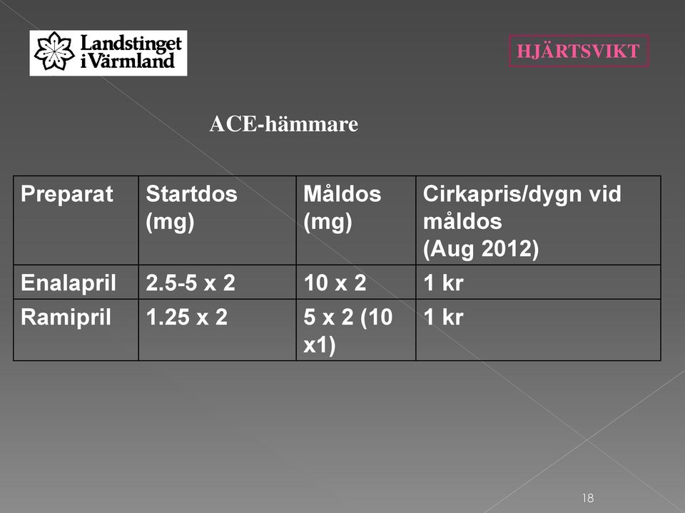 5-5 x 2 10 x 2 1 kr Ramipril 1.