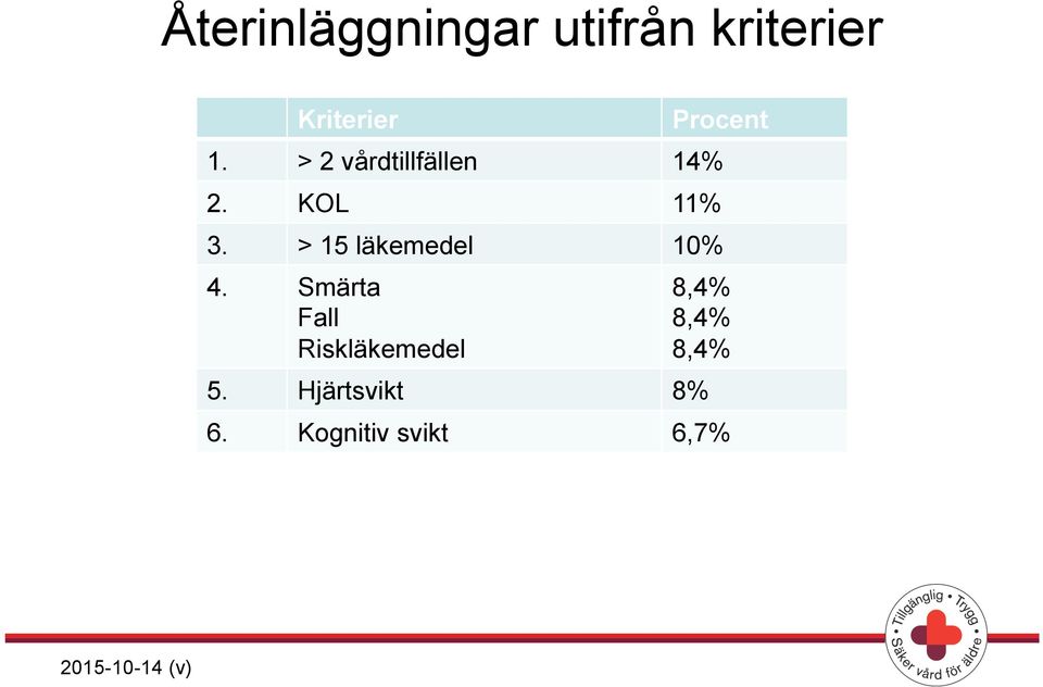 > 15 läkemedel 10% 4.