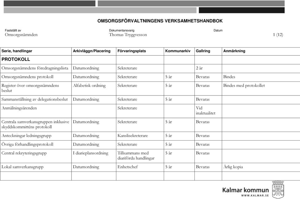 ordning Sekreterare 5 år Bevaras Bindes med protokollet Sammanställning av delegationsbeslut Datumordning Sekreterare 5 år Bevaras Anmälningsärenden Sekreterare Vid Centrala samverkansgruppen