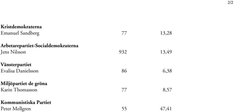 Vänsterpartiet Evalisa Danielsson 86 6,38 Miljöpartiet de