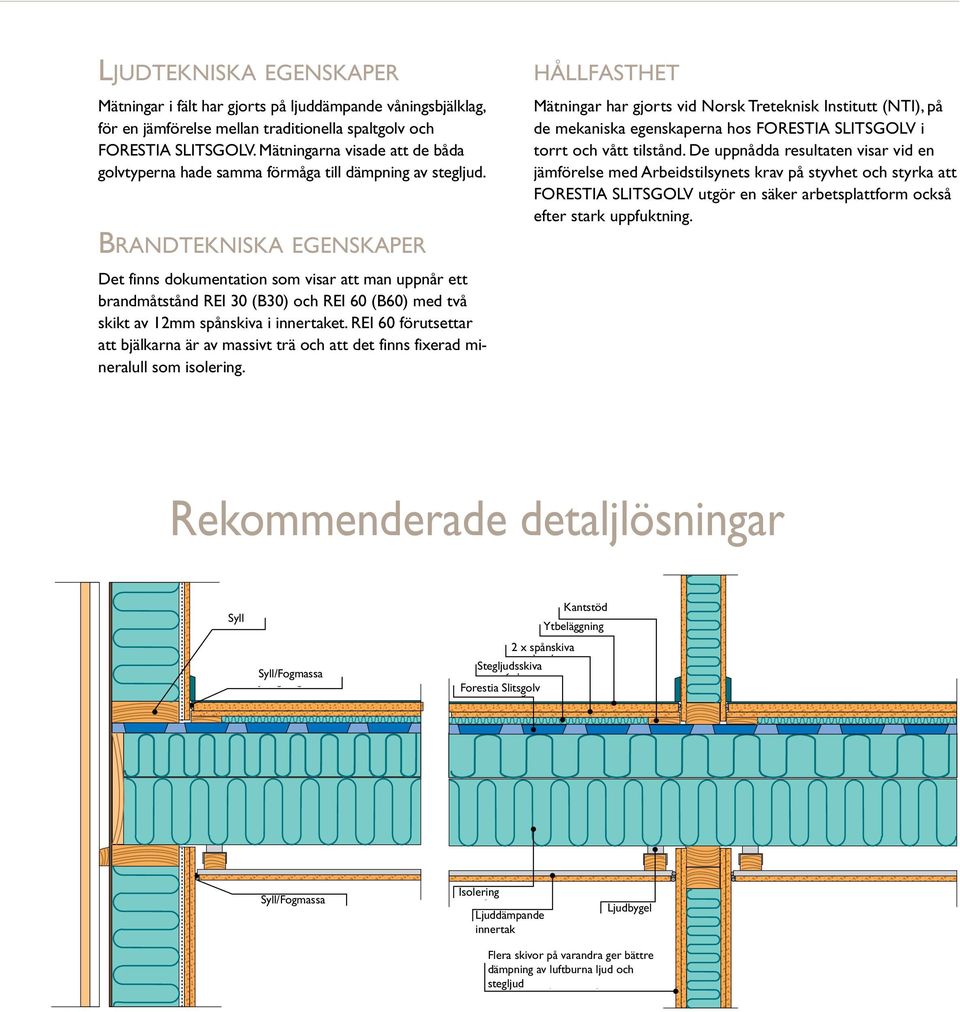 Brandtekniska egenskaper Det finns dokumentation som visar att man uppnår ett brandmåtstånd REI 30 (B30) och REI 60 (B60) med två skikt 12mm spånskiva i innertaket.