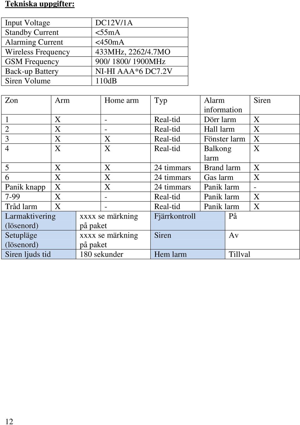 2V 110dB Zon Arm Home arm Typ Alarm Siren information 1 X - Real-tid Dörr larm X 2 X - Real-tid Hall larm X 3 X X Real-tid Fönster larm X 4 X X Real-tid Balkong X larm 5 X X 24