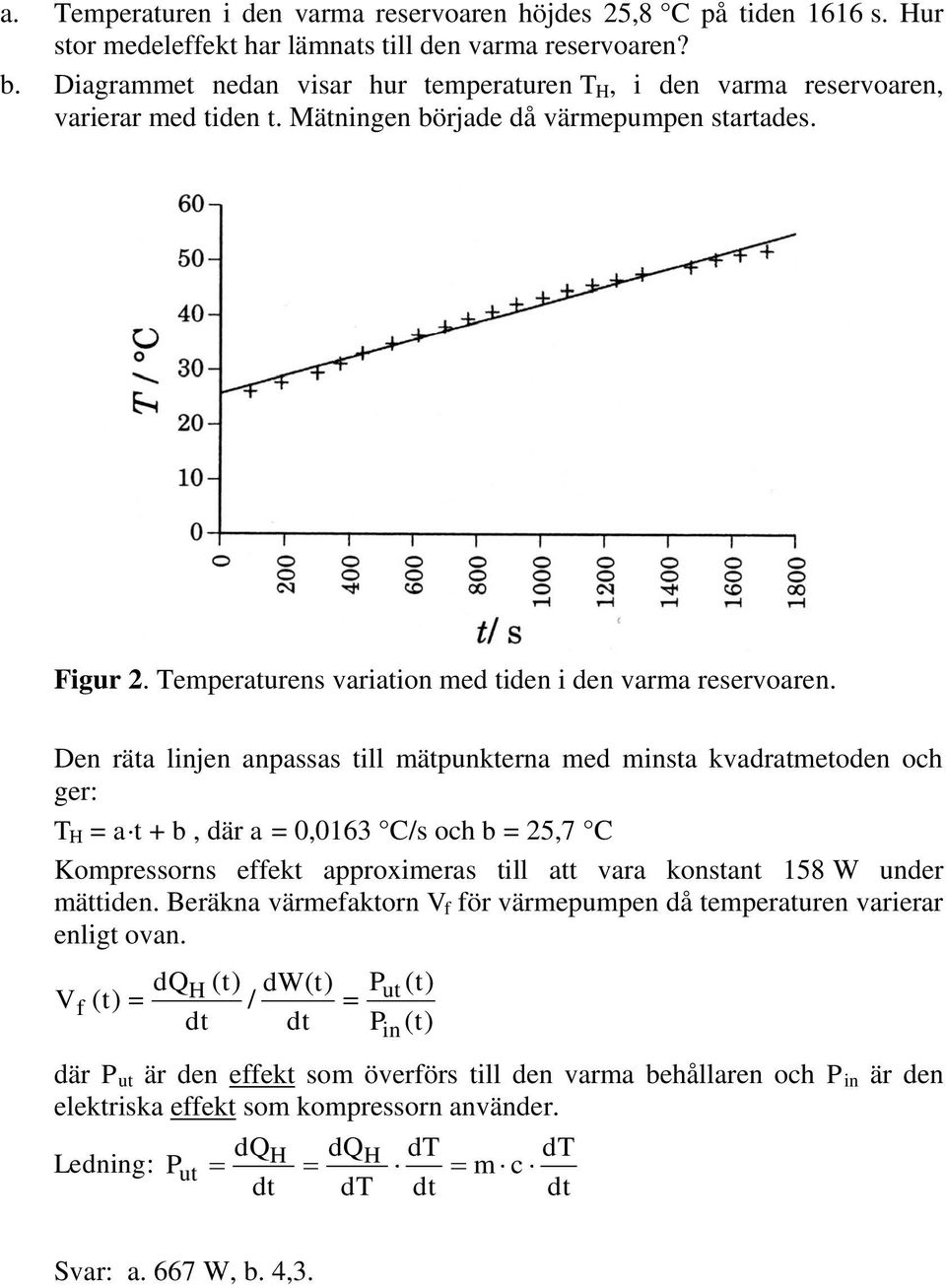 Temperaturens variation med tiden i den varma reservoaren.