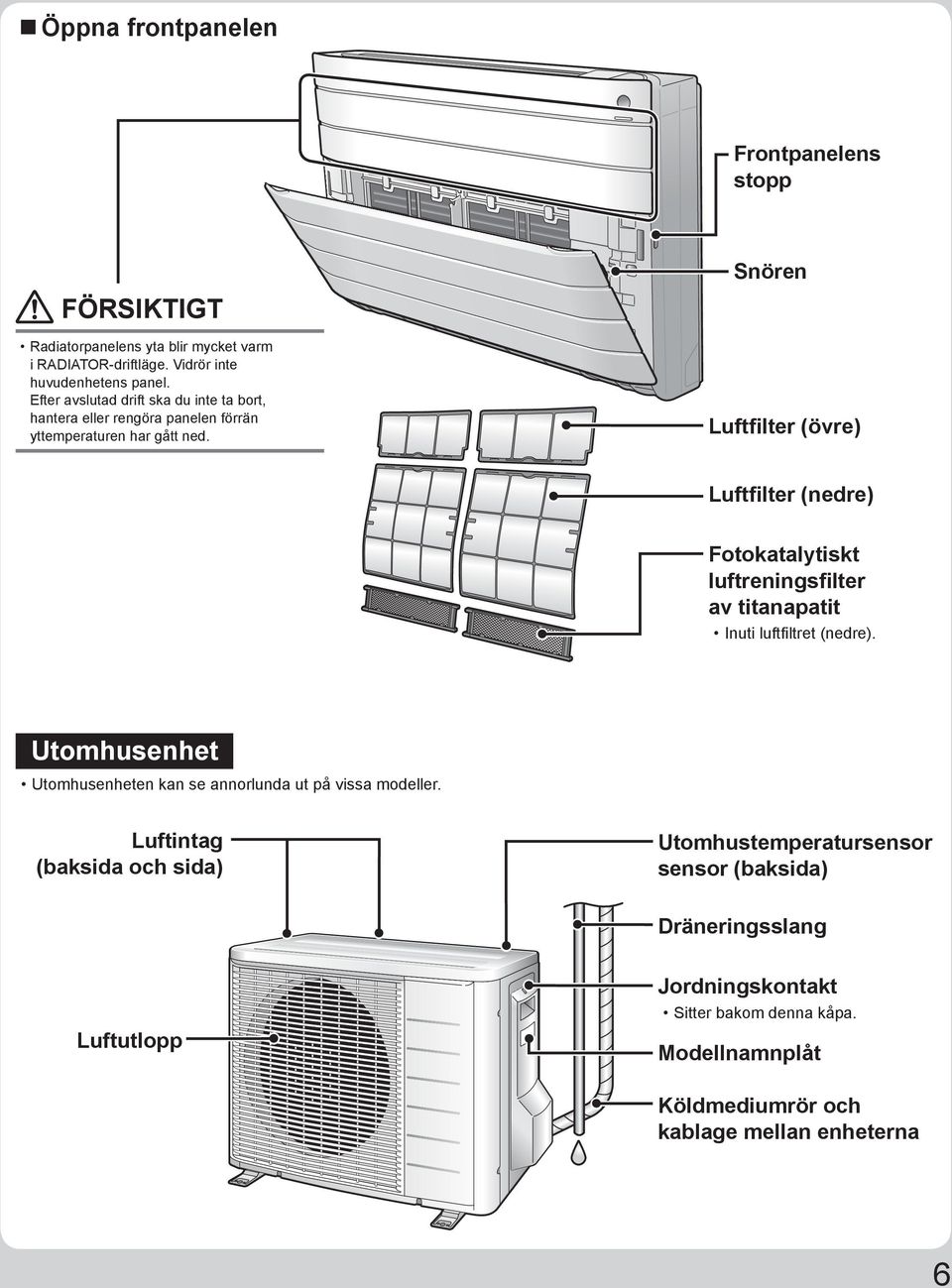 Snören Luftfilter (övre) Luftfilter (nedre) Fotokatalytiskt luftreningsfilter av titanapatit Inuti luftfi ltret (nedre).