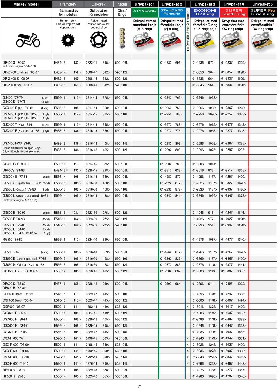 GS400 E 77-79 (2 cyl) (2 cyl) E566-16 112:- 0814-45 375:- 530 104L 01-2242 769:- 01-2246 1033:- GSX400 E (T,X) 80-81 (2 cyl) E566-15 105:- 0814-44 368:- 530 104L 01-2262 769:- 01-2266 1033:- 01-2267